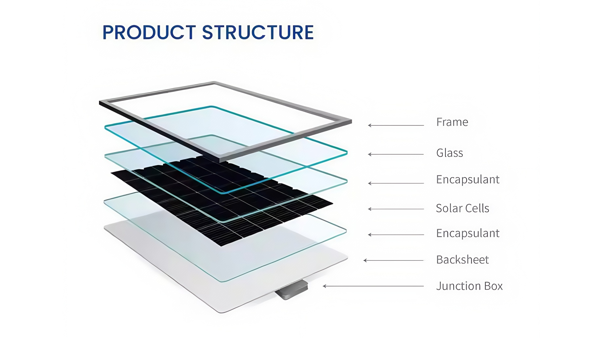 structure structure