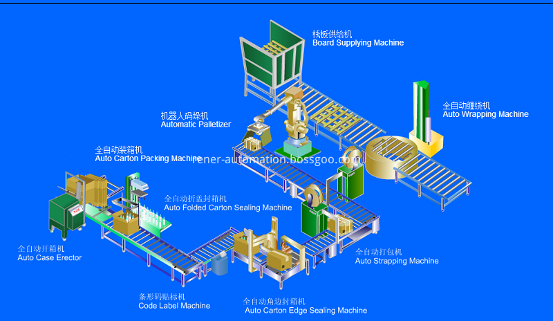 Package Assembly Line Solution