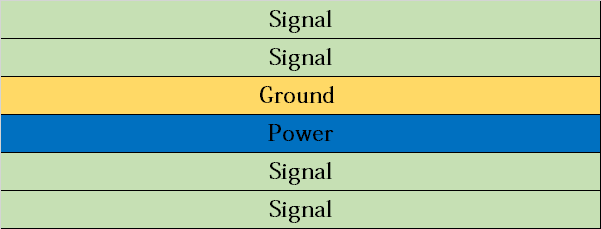 One of the stackup methods of 6-layer PCB