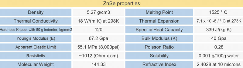 ZNSE properties