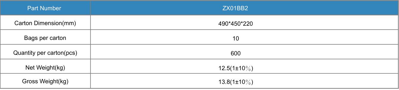 Aluminum board  Led Module