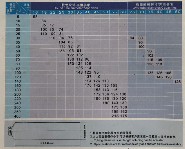 plastic soft tube size