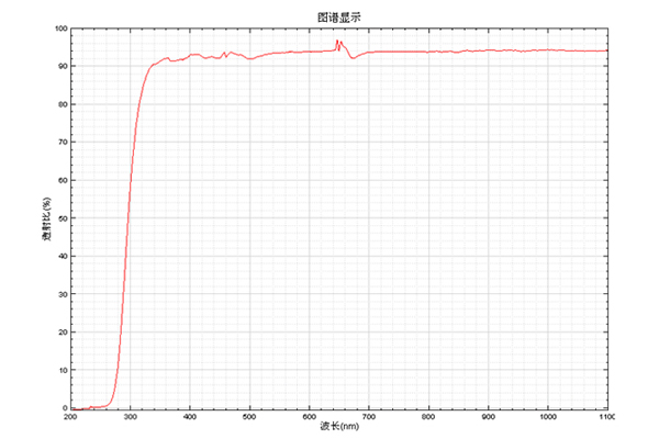 High borosilicate glass 02 High borosilicate glass 02