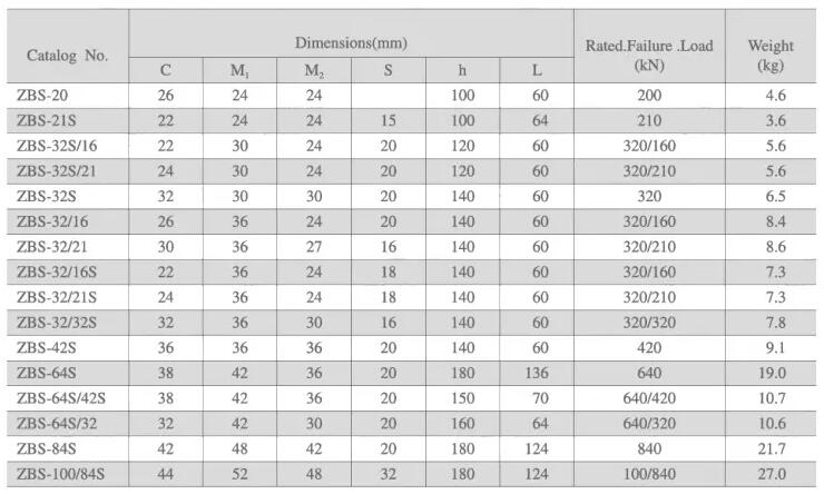 Σύνδεση Συνδέοντας το Zbs Clevise Link Fitting Zbs Clevise