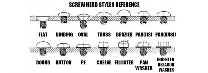 Type de tête Head Type