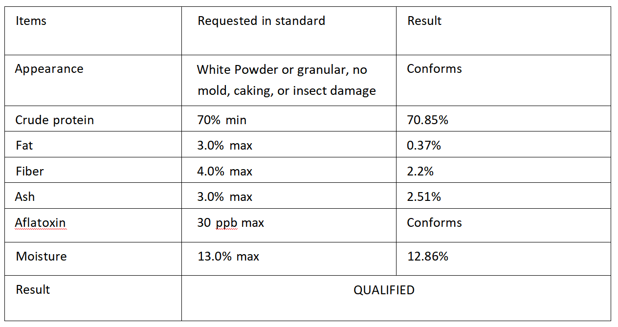 Rice Protein Powder 70 Indicators Rice Protein Powder 70 Indicators