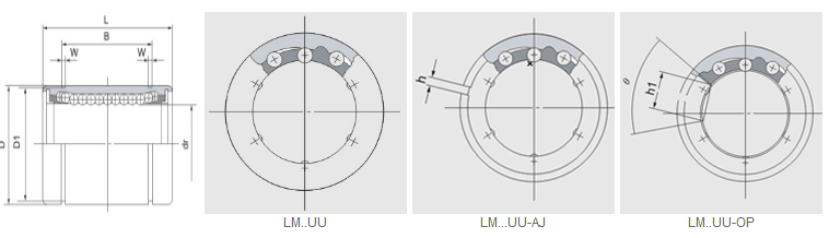 Motion Bearings Standard Type