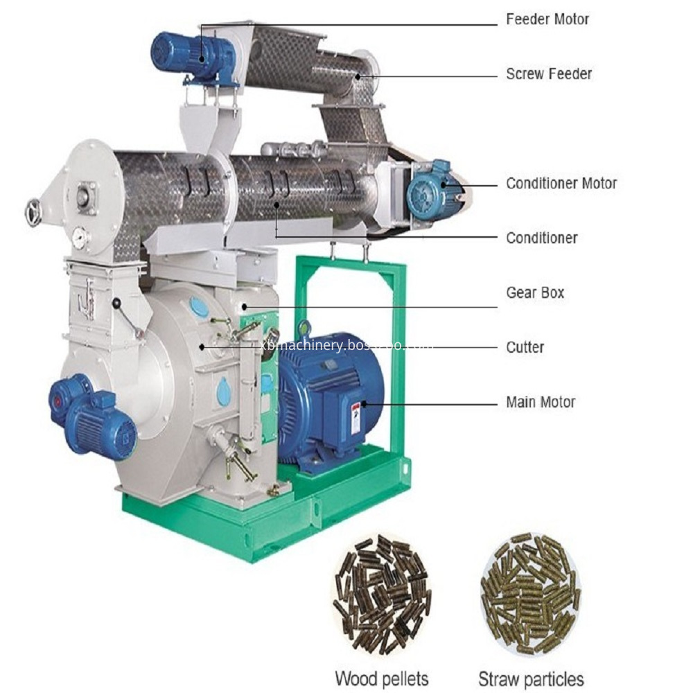 Widely Used Biomass Wood Pellet Granulator Machine Widely Used Biomass Wood Pellet Granulator Machine