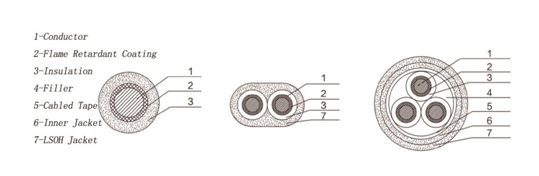 Low smoke zero halogen flame retardant wire