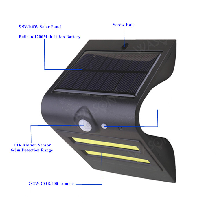 Solar Security Light Solar Security Light