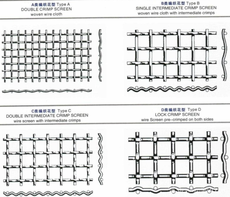 ステンレスメッシュ stainless steel mesh
