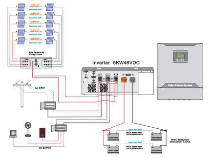 solar inverter for power system