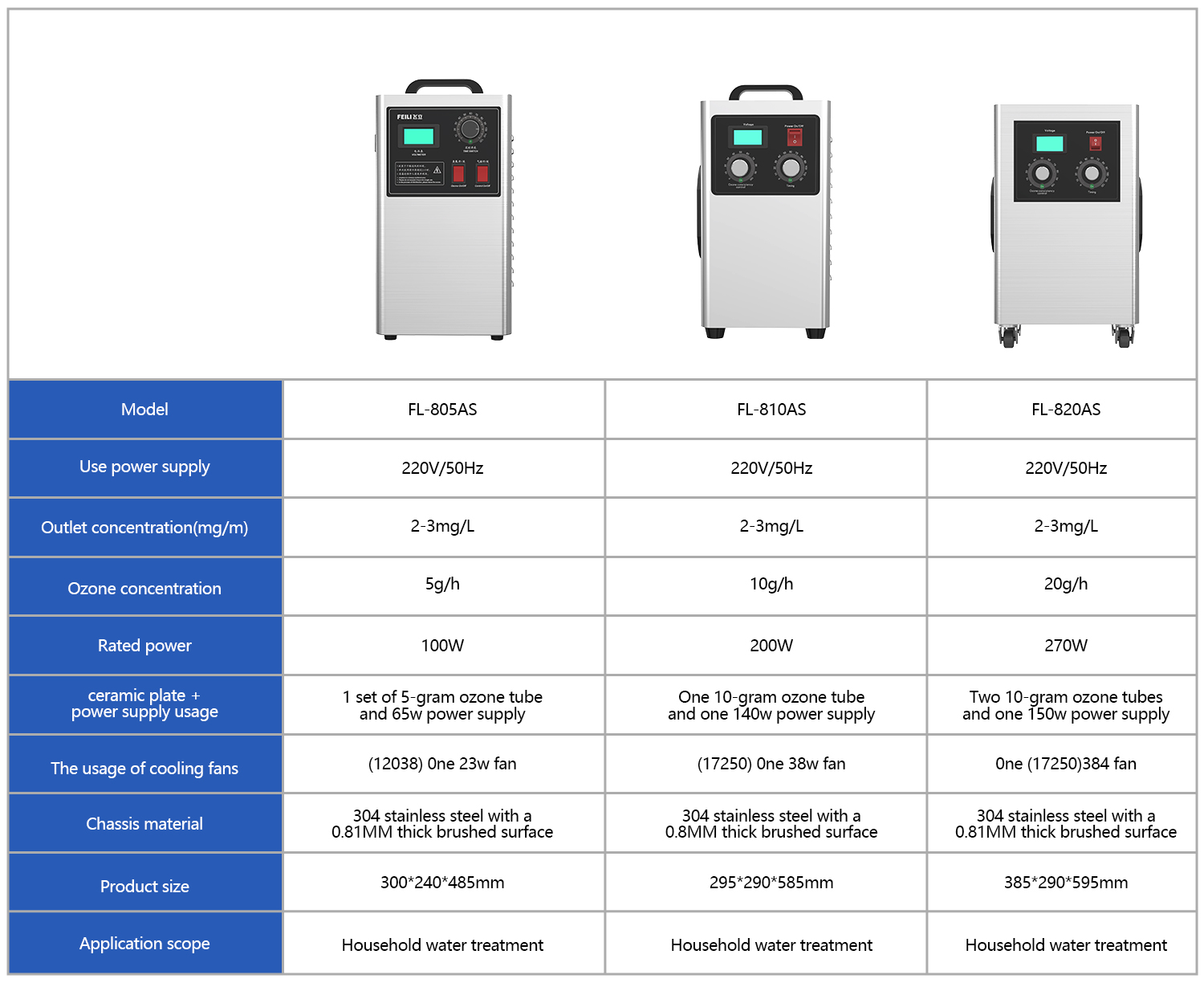 Hotel Room Disinfection Ozone Unit Hotel Room Disinfection Ozone Unit