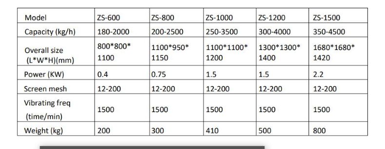 ZS sifter (2) ZS sifter (2)