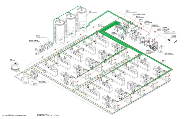 The Centralized Feeding System