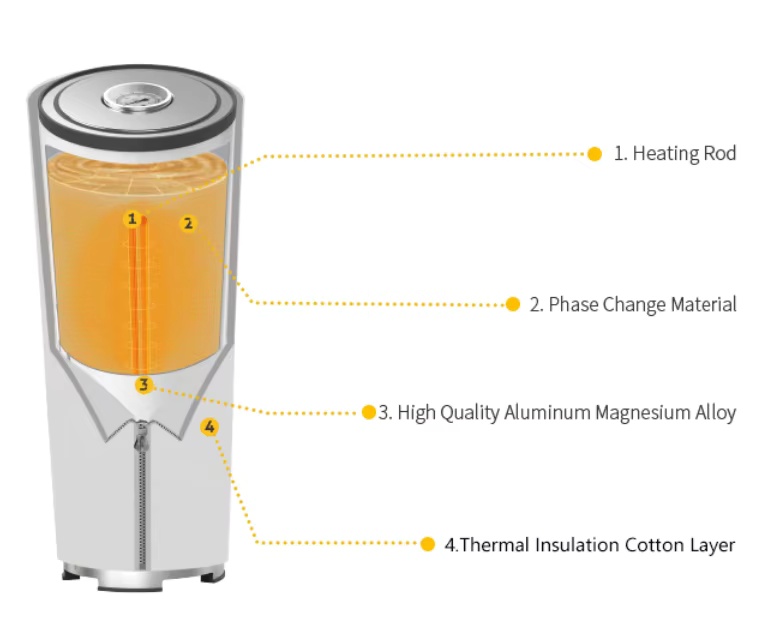 222Heating equipment 222Heating equipment