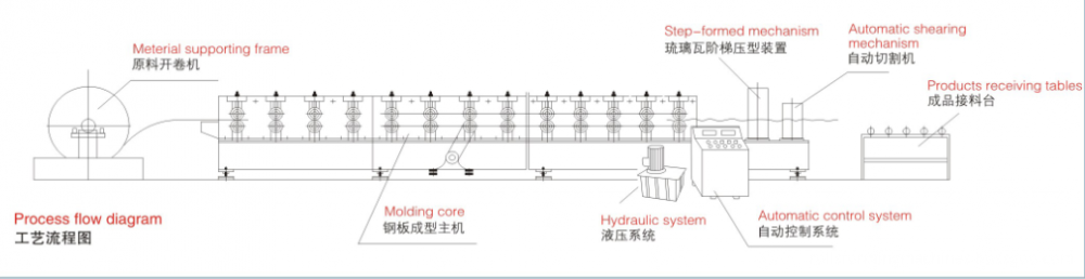 glasierte Dachziegelmaschine glazed tile roofing machine