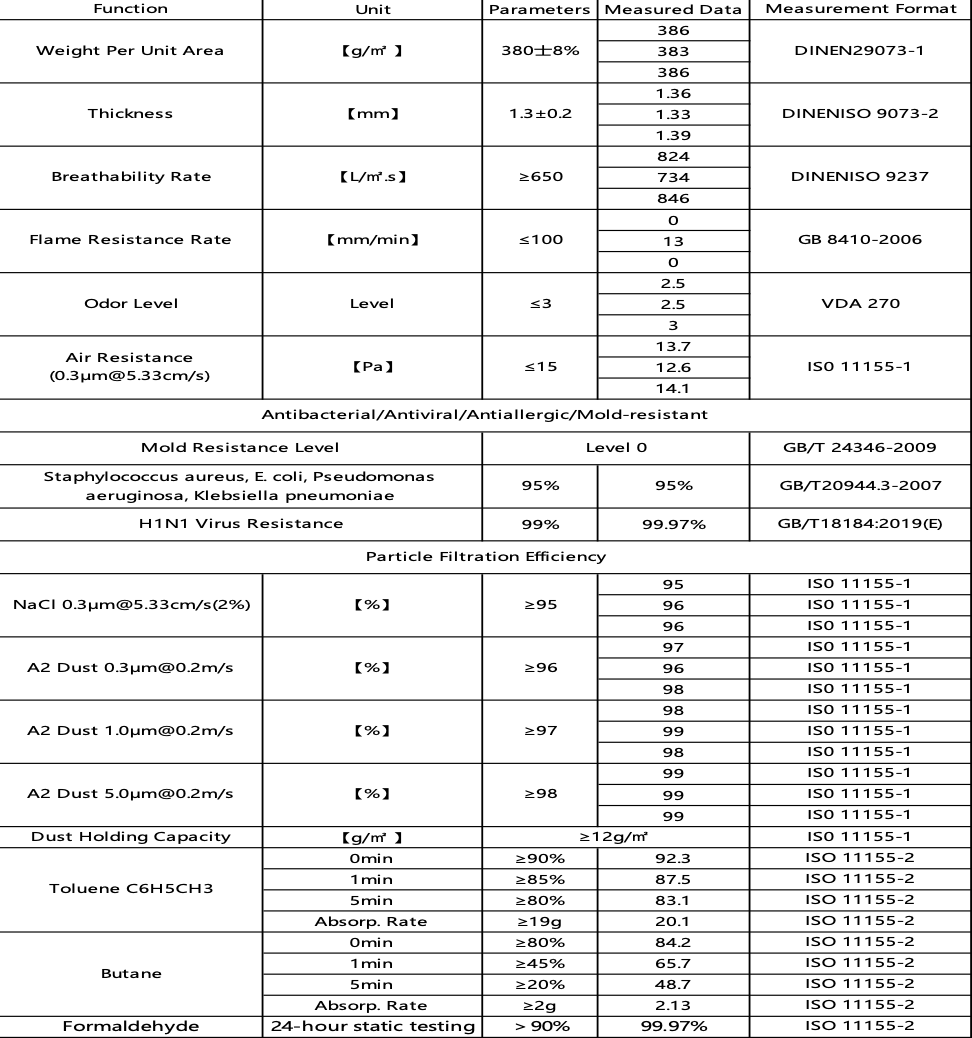 HMFD400-KM Multifunctional Activated Carbon Filter Fabric Charateristic Table HMFD400-KM Multifunctional Activated Carbon Filter Fabric Charateristic Table