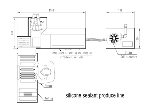 silicone sealant production overview