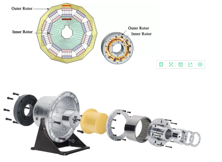 نظرية العمل الدوار الخارجي Working Theory Outer Rotor