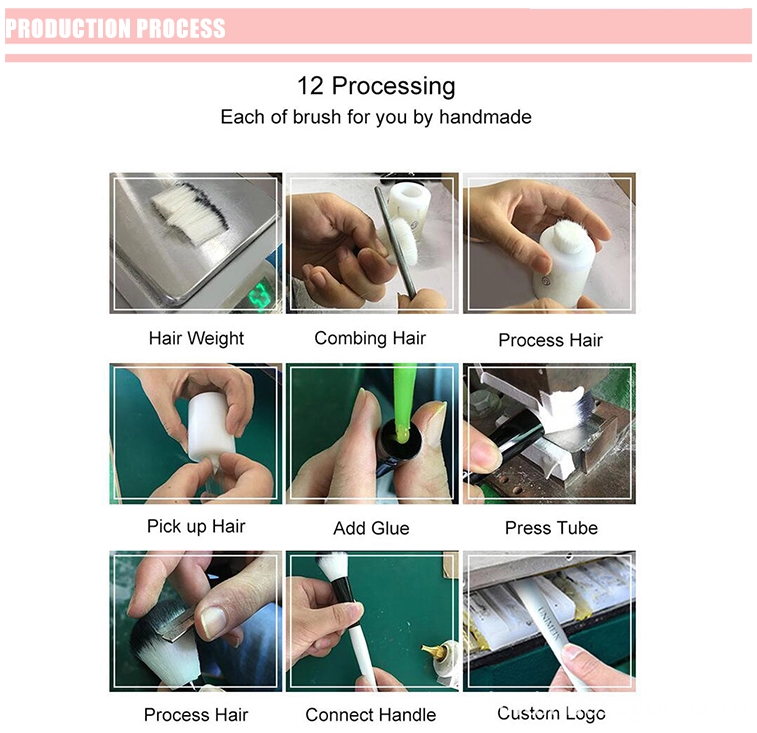 Product Process Product Process