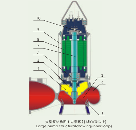 large submersible sewage slurry pump large submersible sewage slurry pump