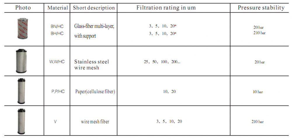 filter element - precision filter element - precision