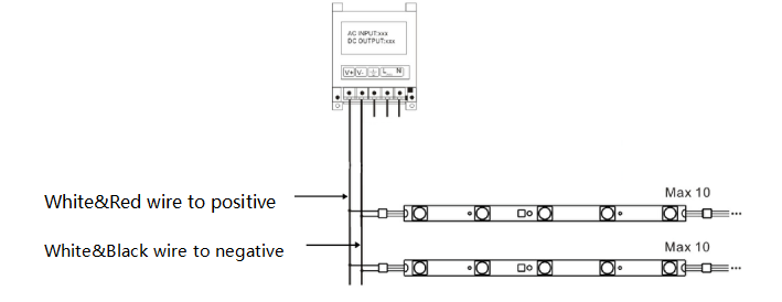 OSRAM LED rigid bar PW