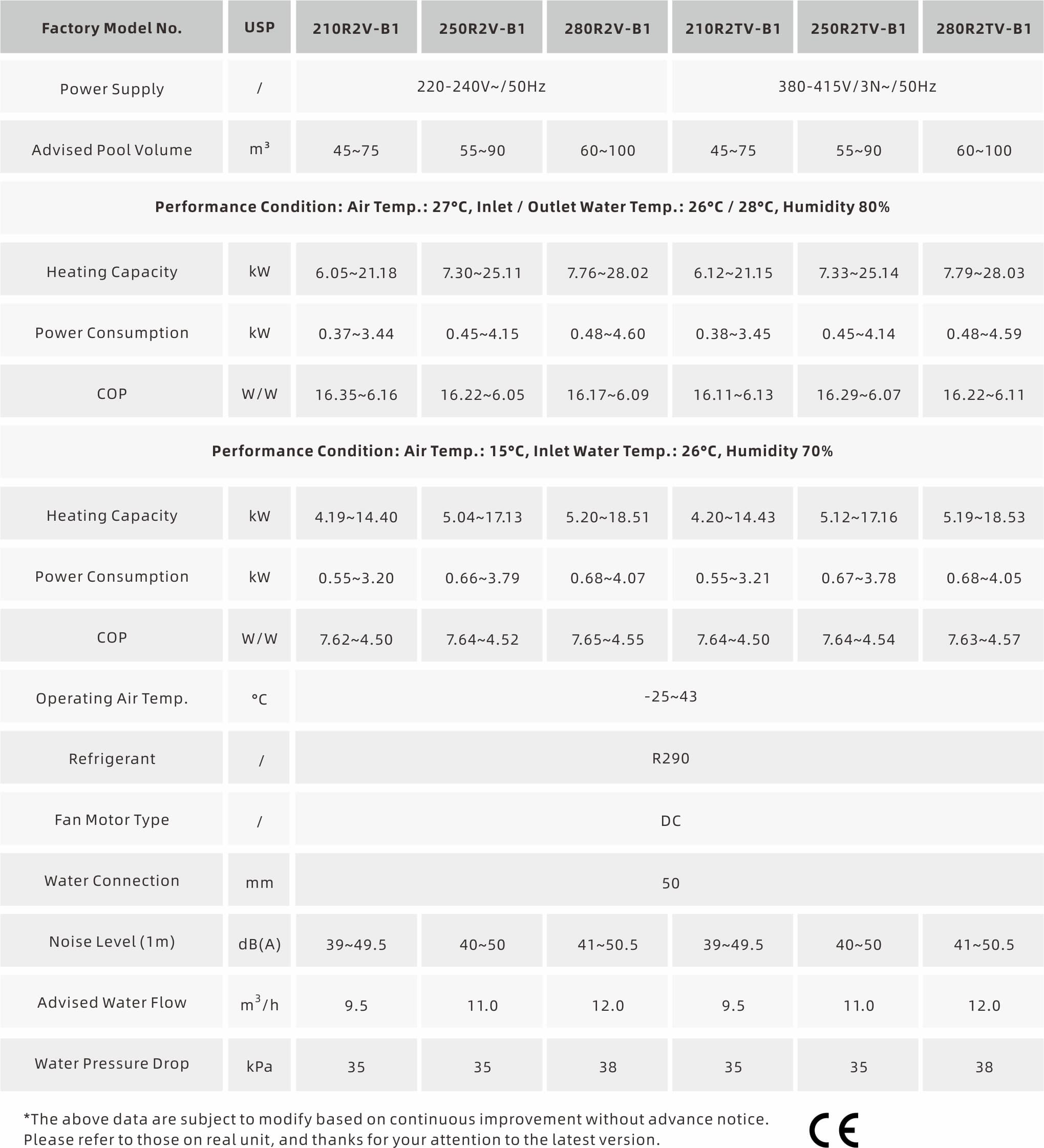VariPool Wonder - parameter 2 VariPool Wonder - parameter 2