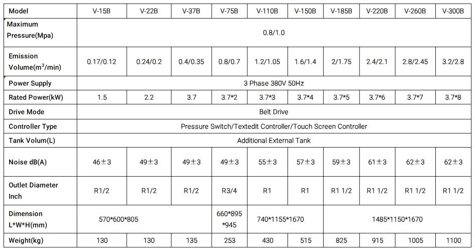 Scroll air compressor specification Scroll air compressor specification