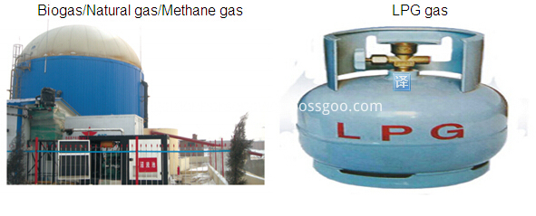 gas kinds gas kinds