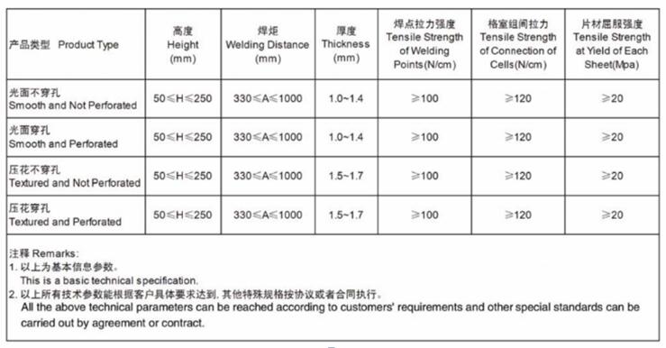 technical data of geocell