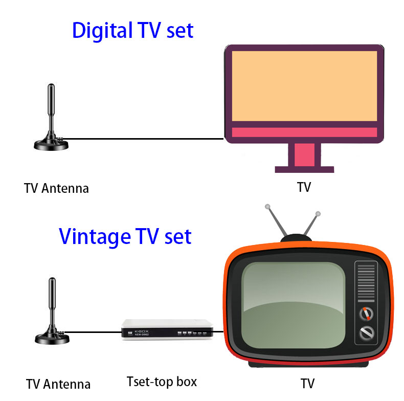 TV Antenna Outdoor TV Antenna Outdoor