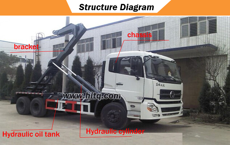 JAC 10m3 Hydraulic Lifter Garbage Truck