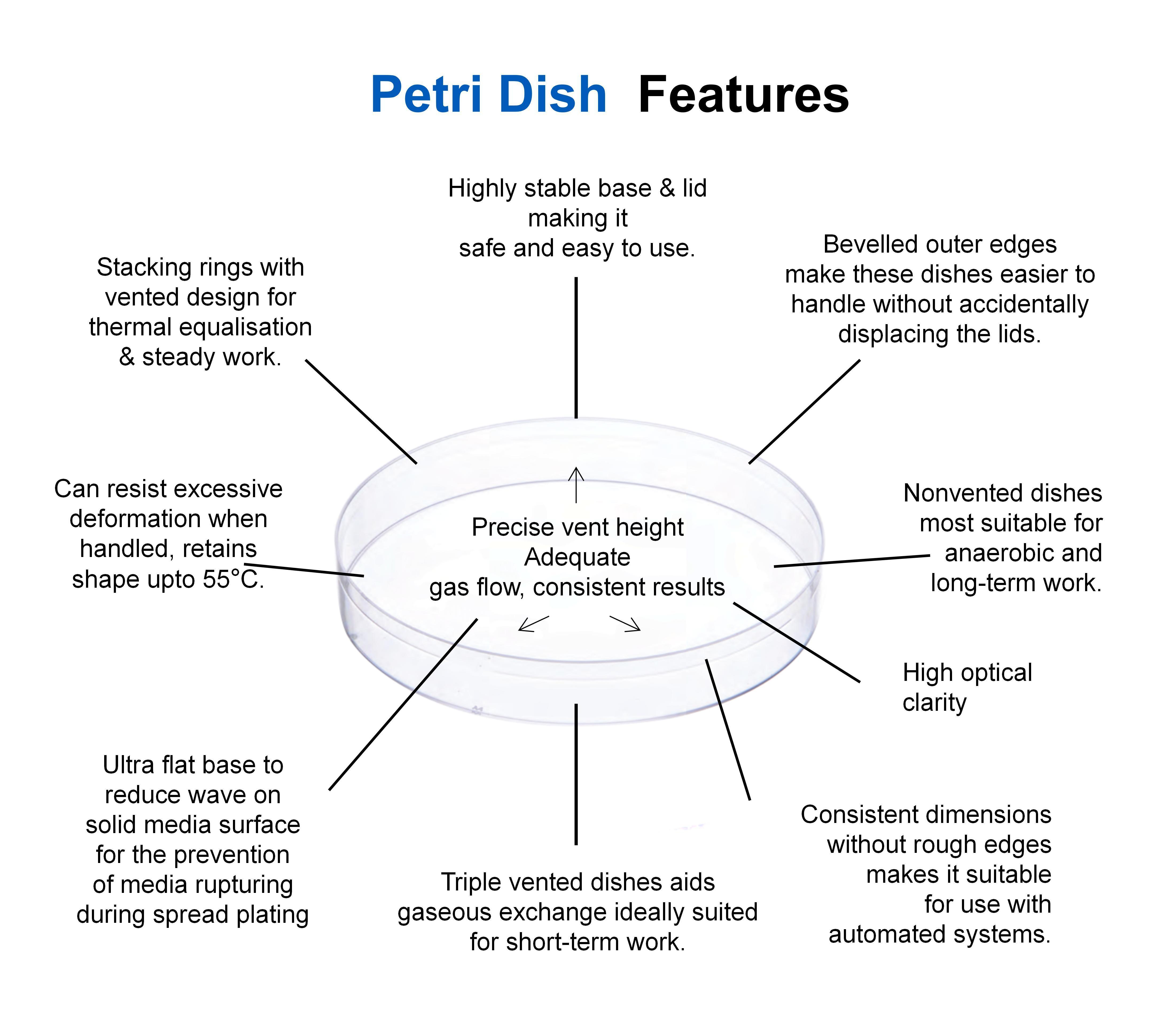 plastic petri dish