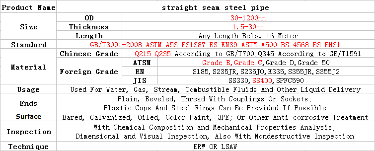 LSAW steel pipe