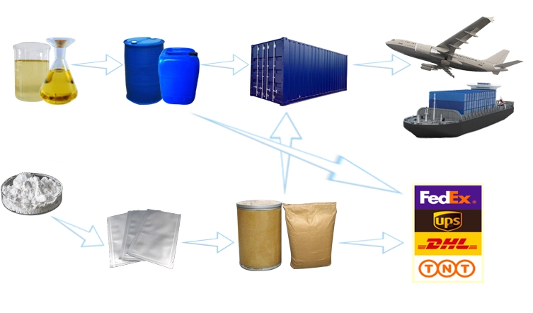 remessa shippment