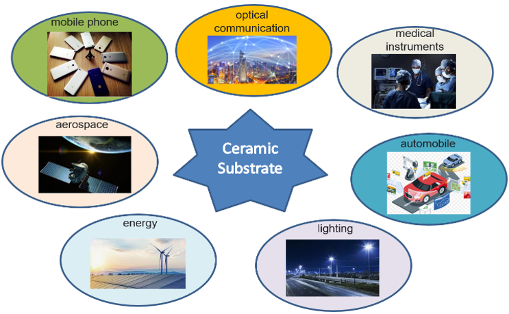 Ceramic substrate applcation-1