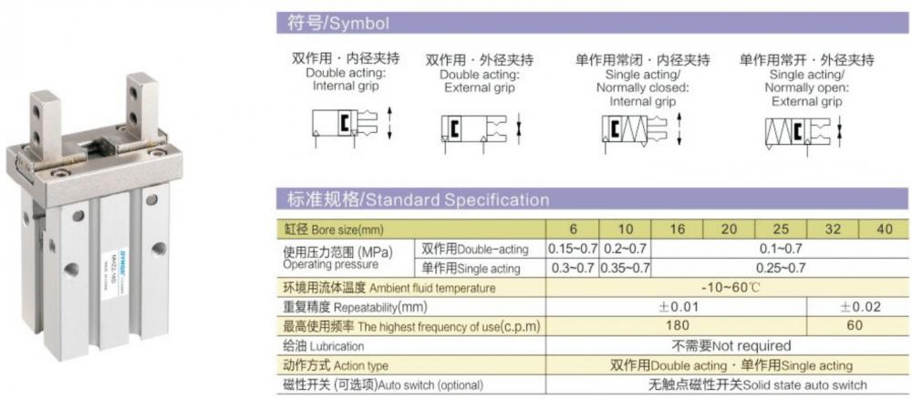 Zylinderdetails Cylinder Details