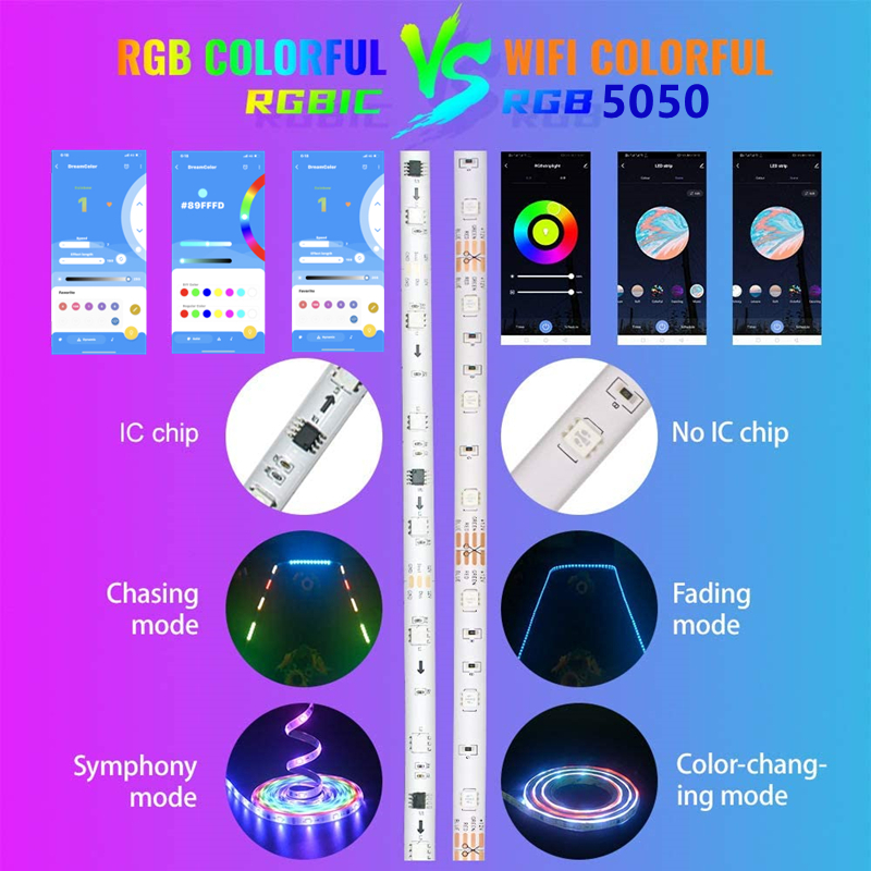 Ws2811 Vs Rgb 5050 Ws2811 Vs Rgb 5050