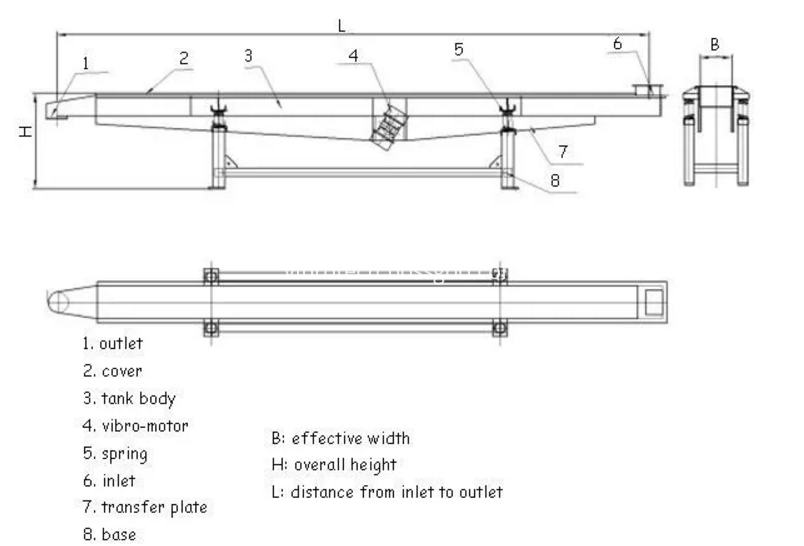 Low Price Vibrating Feeder