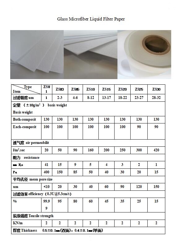 Glass Microfiber Liquid Filter Paper