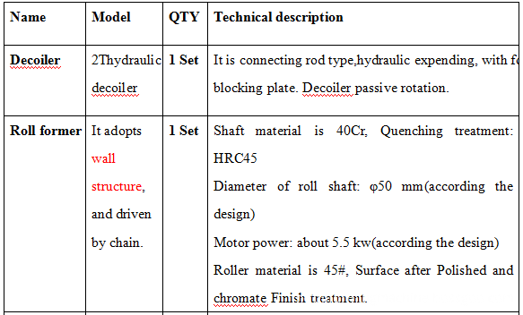 Metal stud and track roll forming machine Metal stud and track roll forming machine