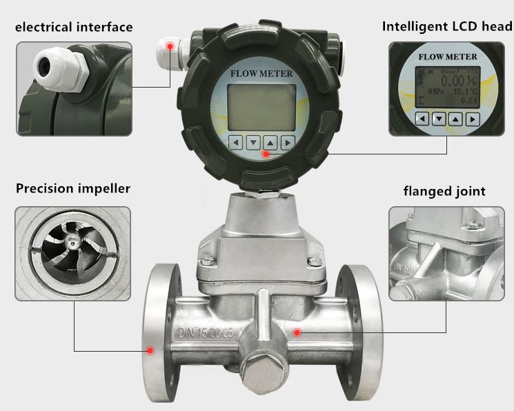 Rotary vortex flowmete Rotary vortex flowmete