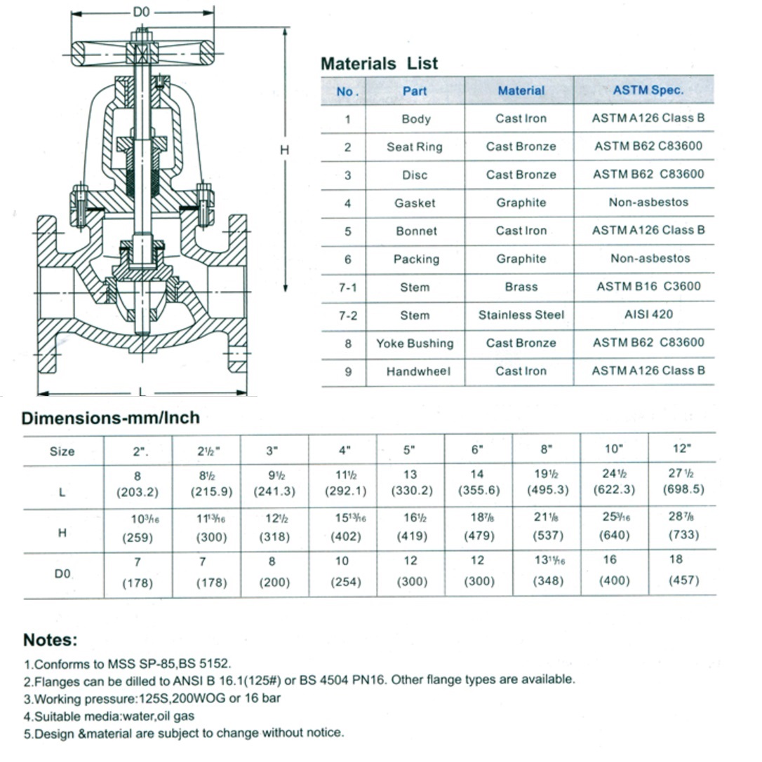 Globle valve