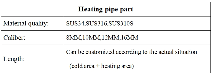 Flange (cluster) type Electric Heater Flange (cluster) type Electric Heater