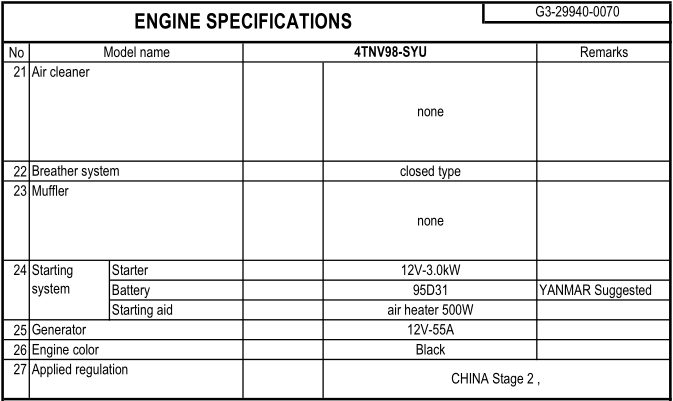 Engine Specifications Data