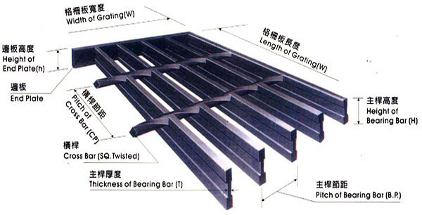 I-type Steel Grating