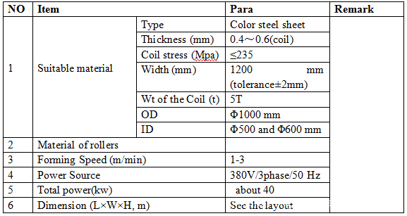 PU sandwich panel production making machine linel 1 PU sandwich panel production making machine linel 1