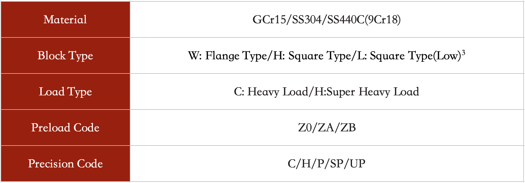 linear guideway specification linear guideway specification